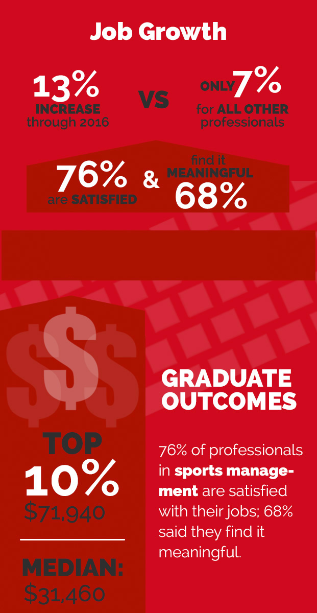 Sport Business Managment Infographic