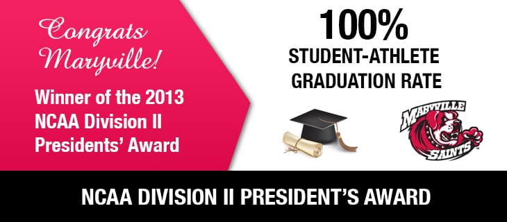 Maryville has a 100% Student Athlete Graduation Rate