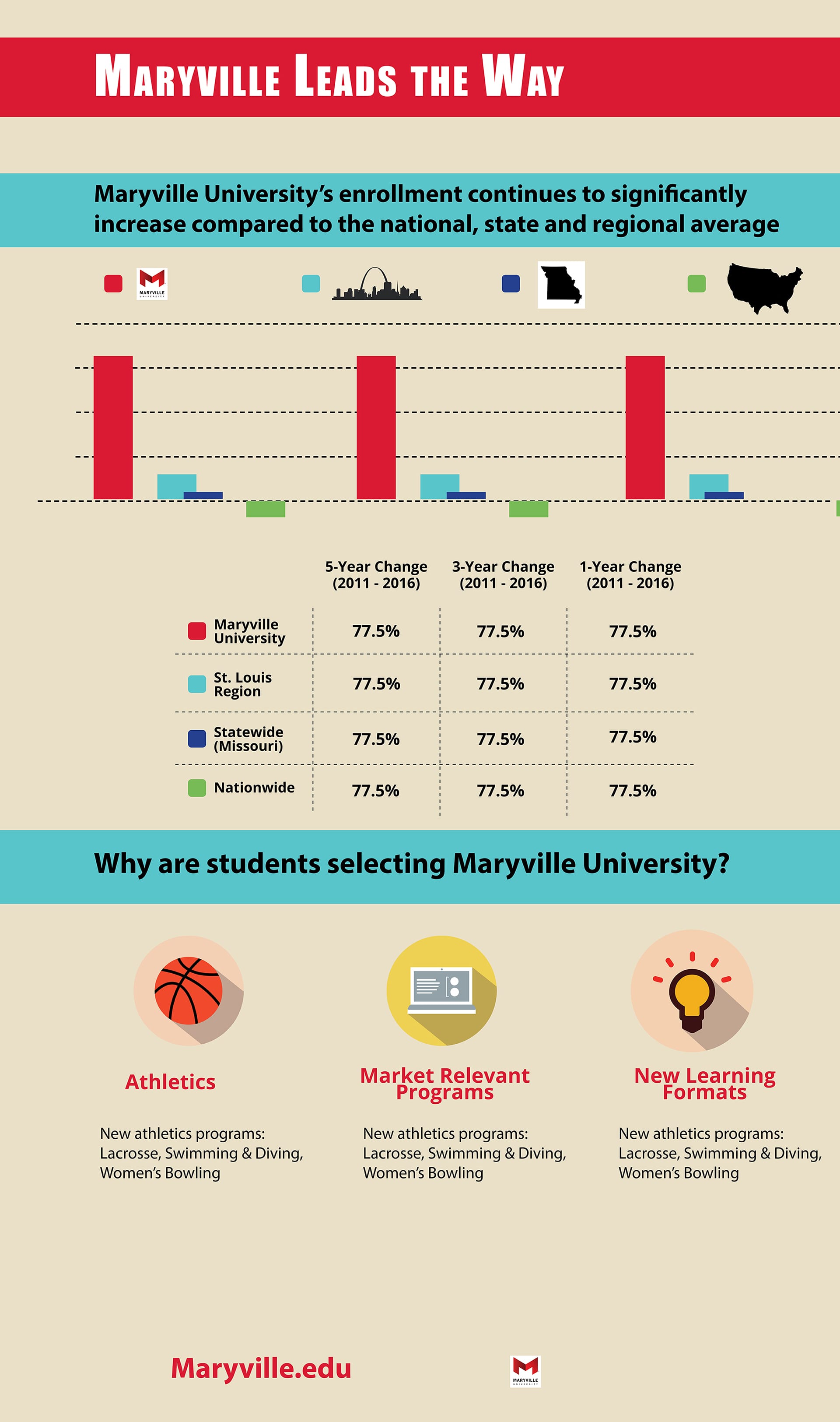maryvilleleadstheway2