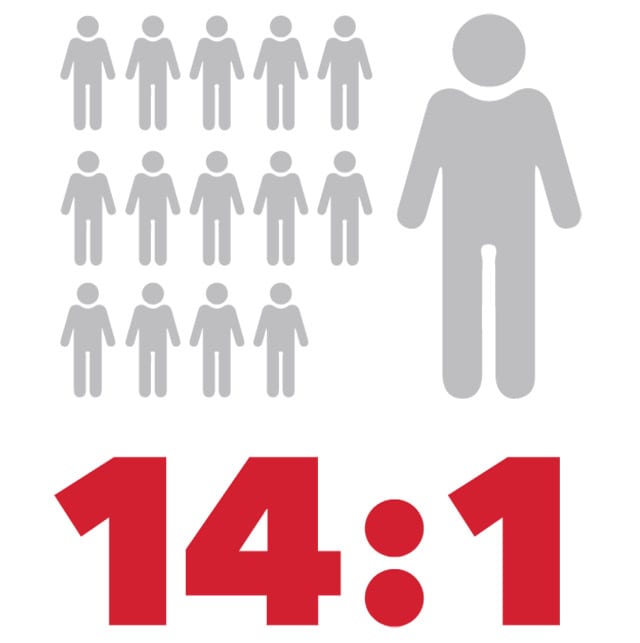 14-1 student to faculty ratio graphic