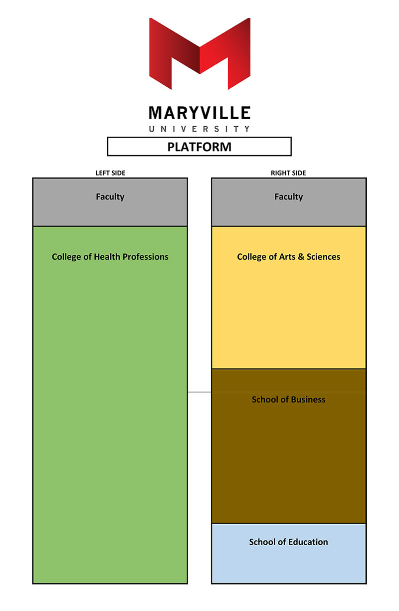 seating chart