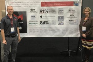 The poster presentation by Sam Harris and Jen McCluskey at the EDUCAUSE conference focused on Maryville's Digital World program.