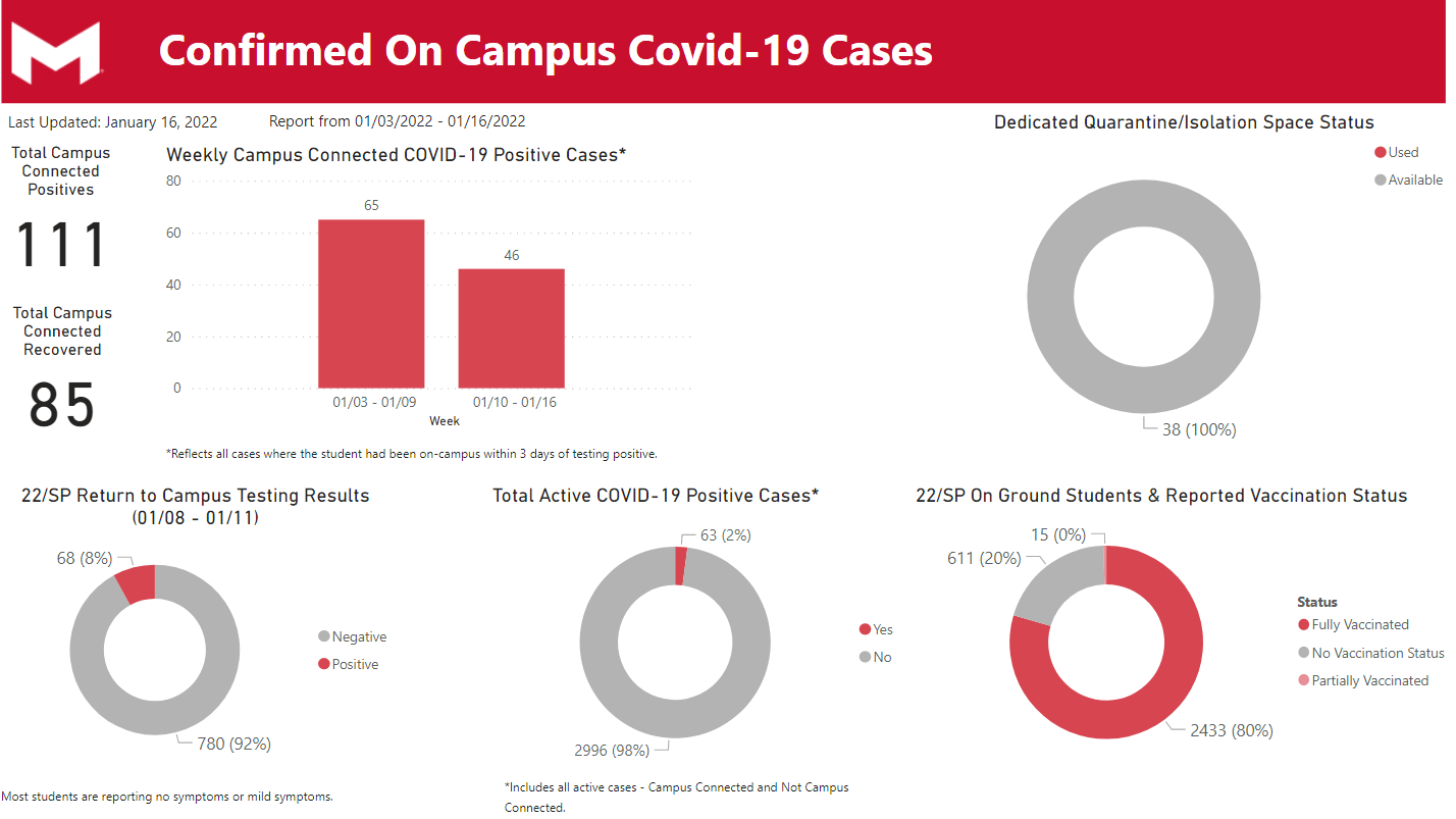 Confirmed Covid-19 Cases for Spring 2022