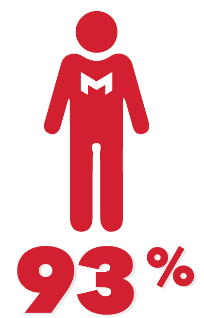 93 percent of students receive aid graphic
